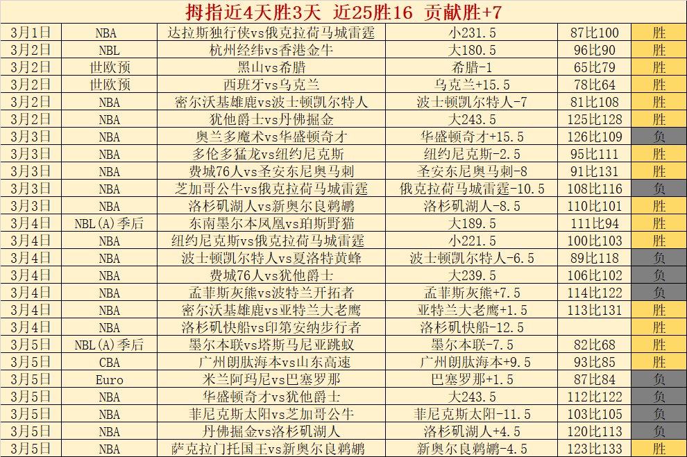 阿拉維斯足,球隊概況,世界杯直播,世界杯直播,世界杯赛事直播,足球比赛直播,世界杯足球赛事,体育直播资讯