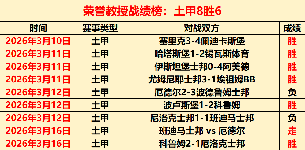 提前一个月,试验手套训,特尔施特根,世界杯直播,世界杯赛事直播,足球比赛直播,世界杯足球赛事,体育直播资讯