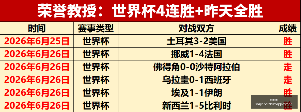 世界杯亮点,罗淘汰赛首,球创纪录,世界杯直播,世界杯赛事直播,足球比赛直播,世界杯足球赛事,体育直播资讯