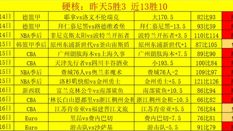 广州队7700万欧元转会创纪录，杜兰加盟携手C罗，超越J马成塔利斯卡新队友